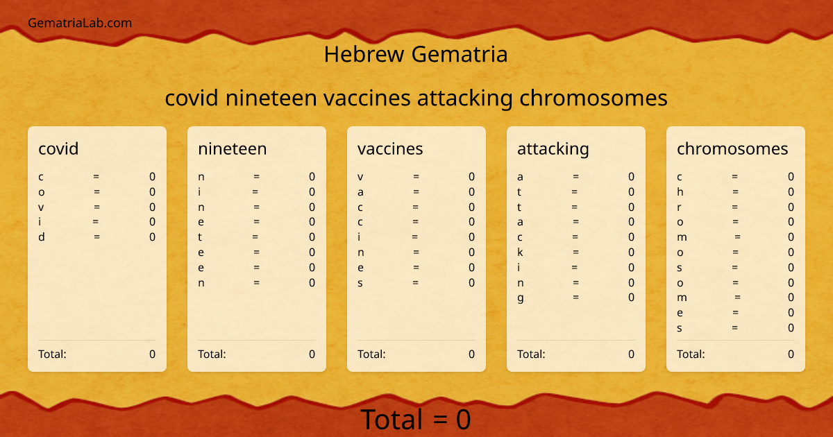 covid nineteen vaccines attacking chromosomes in hebrew Gematria
